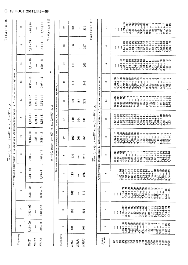 ГОСТ 25645.146-89