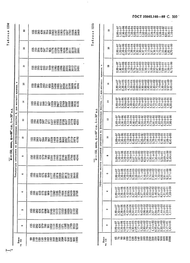 ГОСТ 25645.146-89