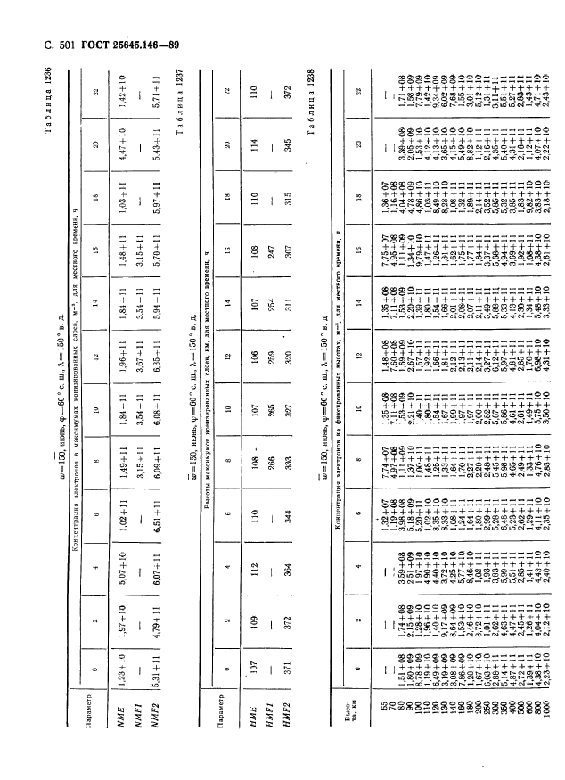 ГОСТ 25645.146-89