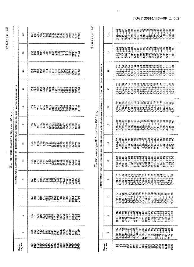 ГОСТ 25645.146-89