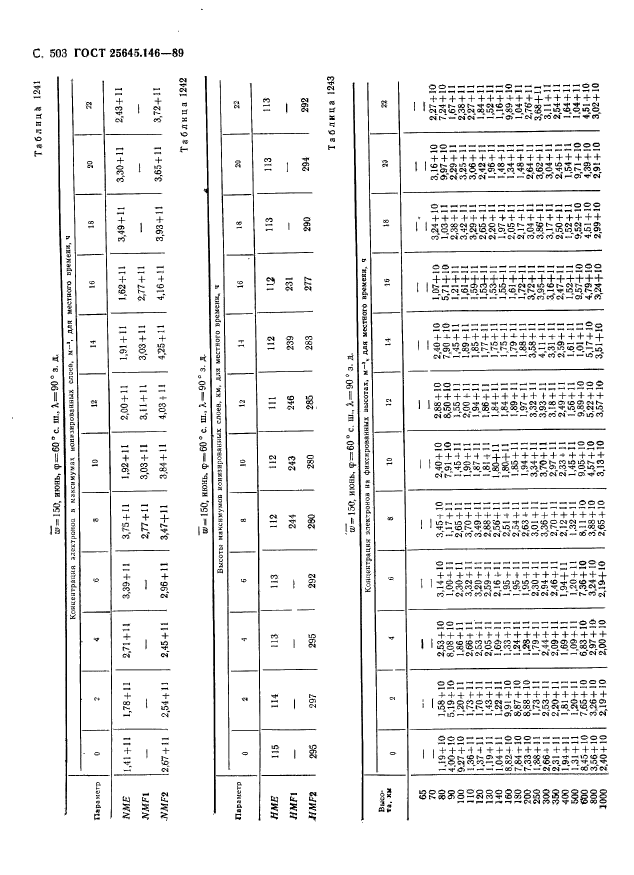 ГОСТ 25645.146-89