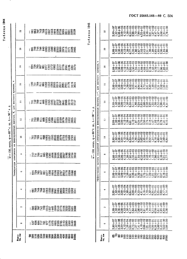 ГОСТ 25645.146-89