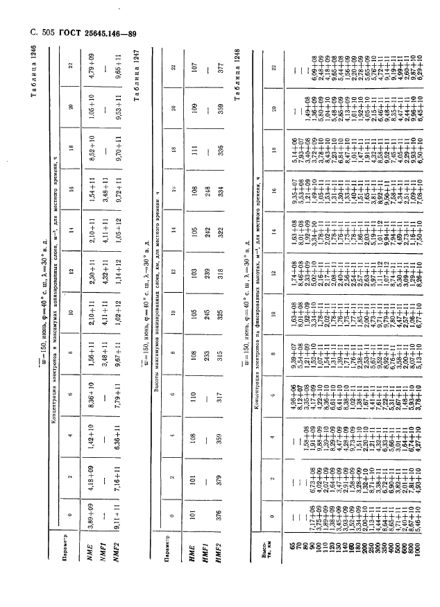 ГОСТ 25645.146-89