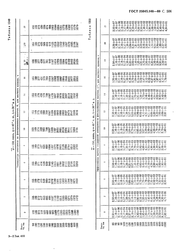 ГОСТ 25645.146-89