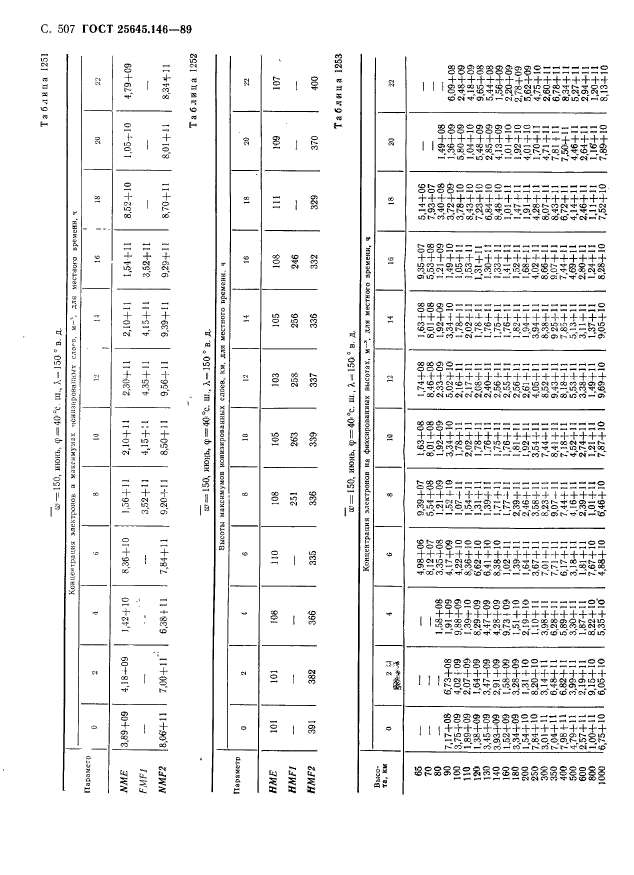 ГОСТ 25645.146-89