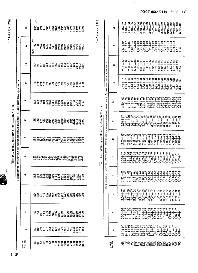 ГОСТ 25645.146-89