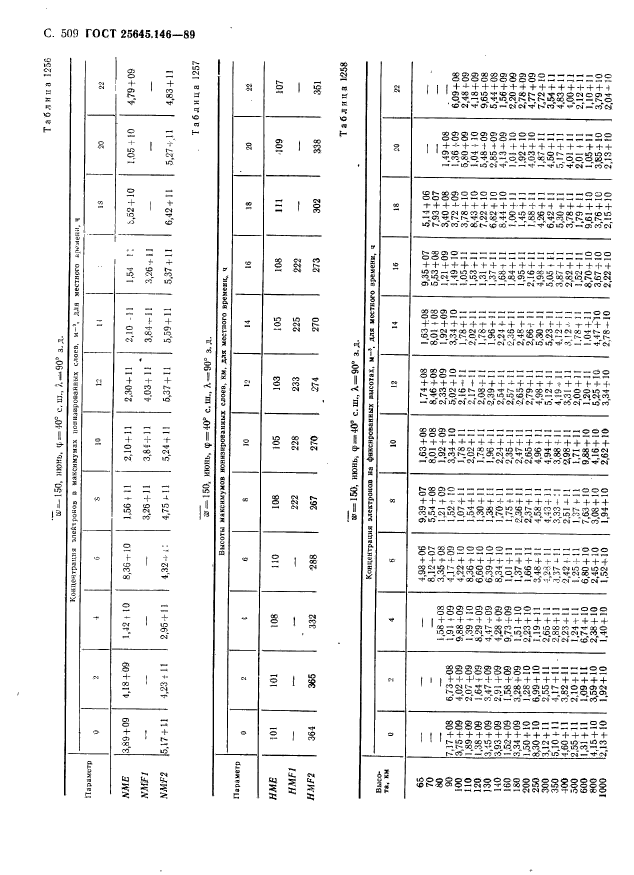 ГОСТ 25645.146-89