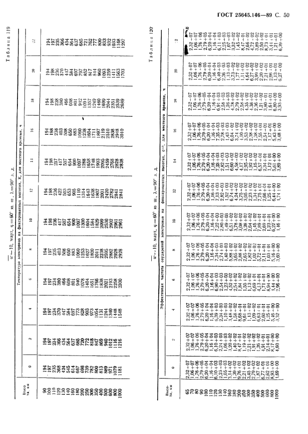 ГОСТ 25645.146-89