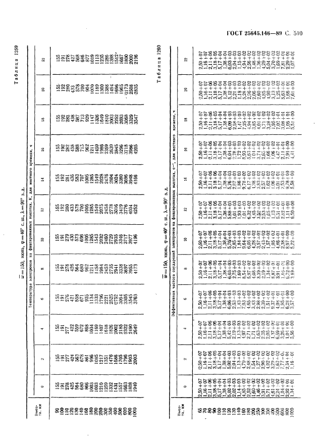 ГОСТ 25645.146-89