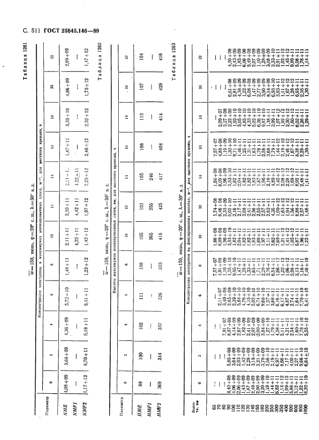 ГОСТ 25645.146-89