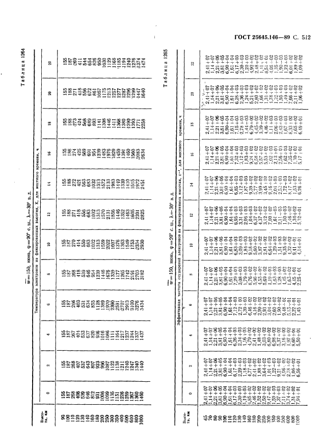 ГОСТ 25645.146-89