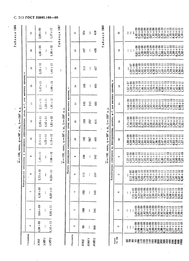 ГОСТ 25645.146-89