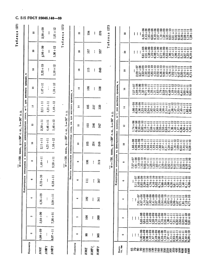 ГОСТ 25645.146-89