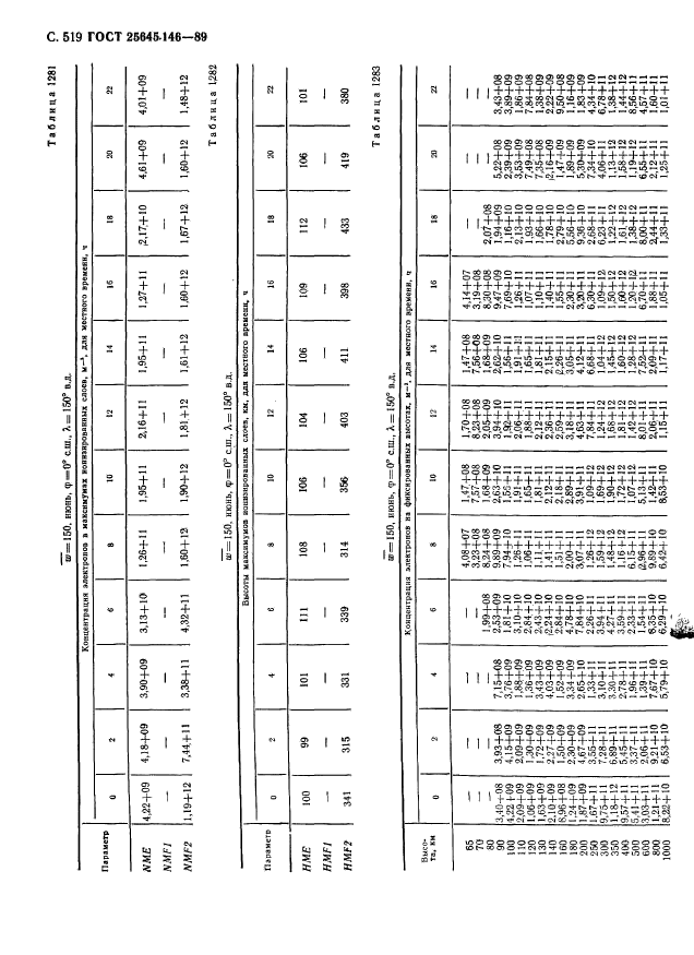 ГОСТ 25645.146-89