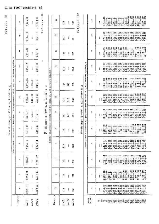 ГОСТ 25645.146-89