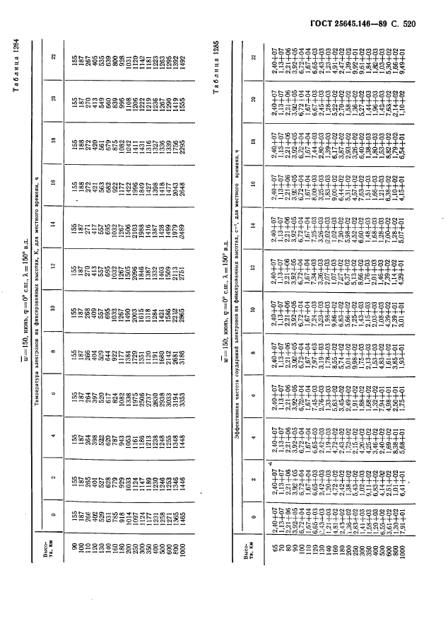 ГОСТ 25645.146-89