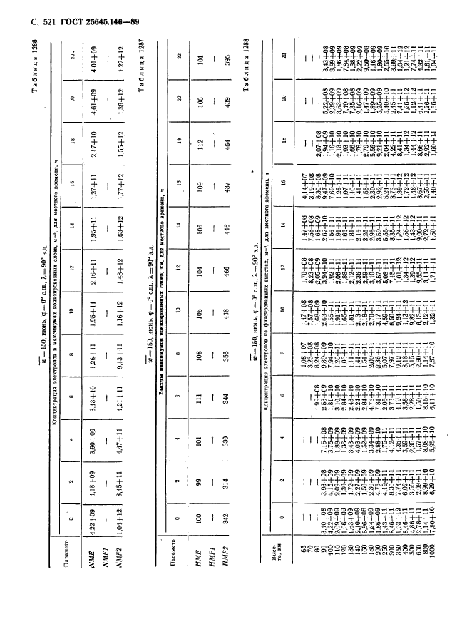 ГОСТ 25645.146-89