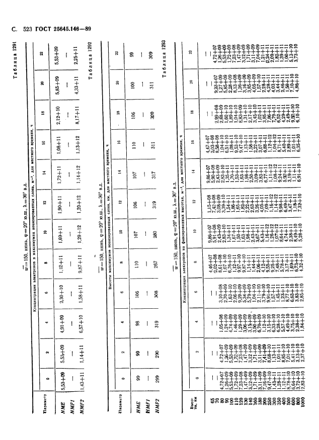 ГОСТ 25645.146-89