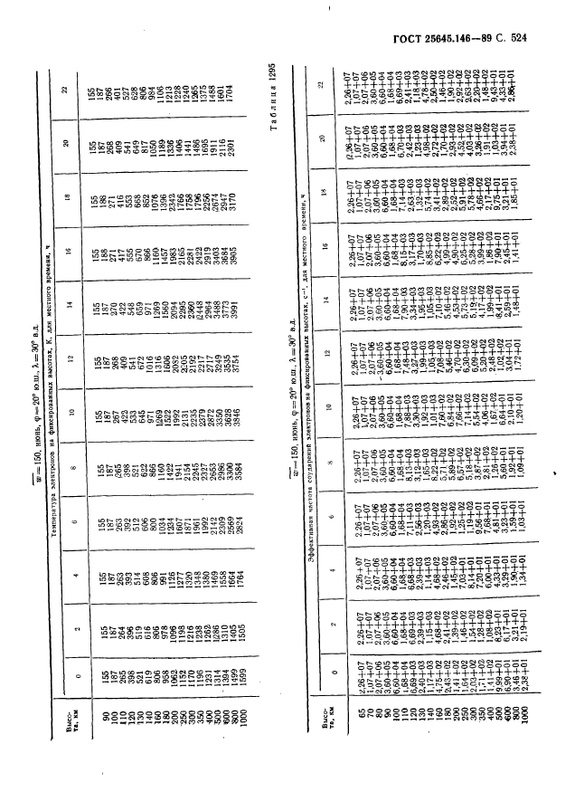 ГОСТ 25645.146-89