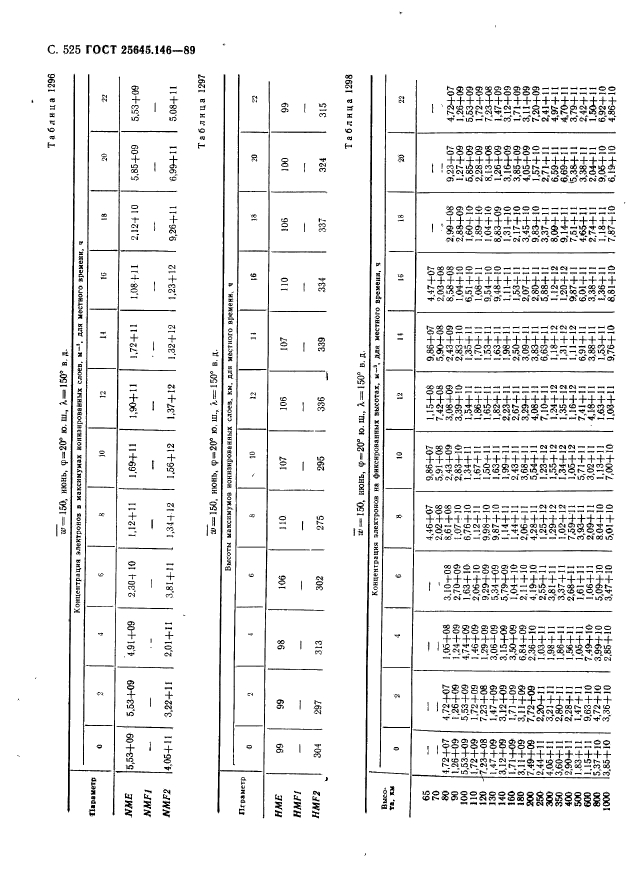 ГОСТ 25645.146-89