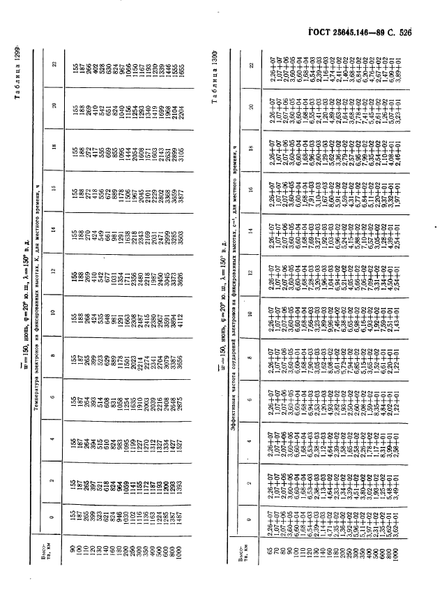 ГОСТ 25645.146-89