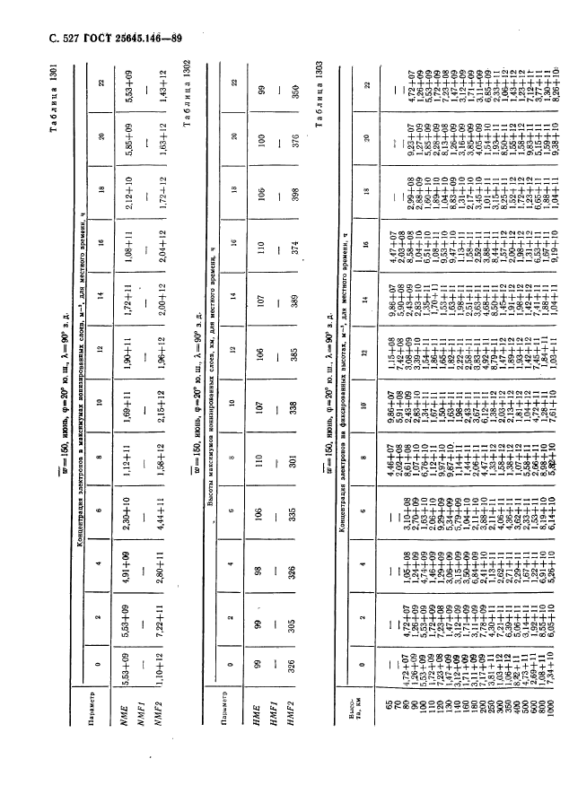 ГОСТ 25645.146-89