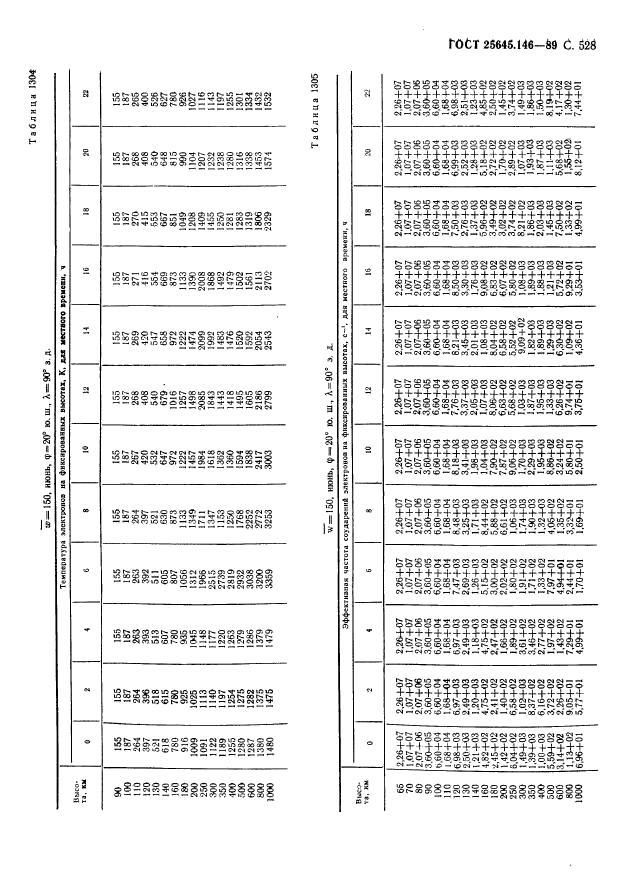 ГОСТ 25645.146-89