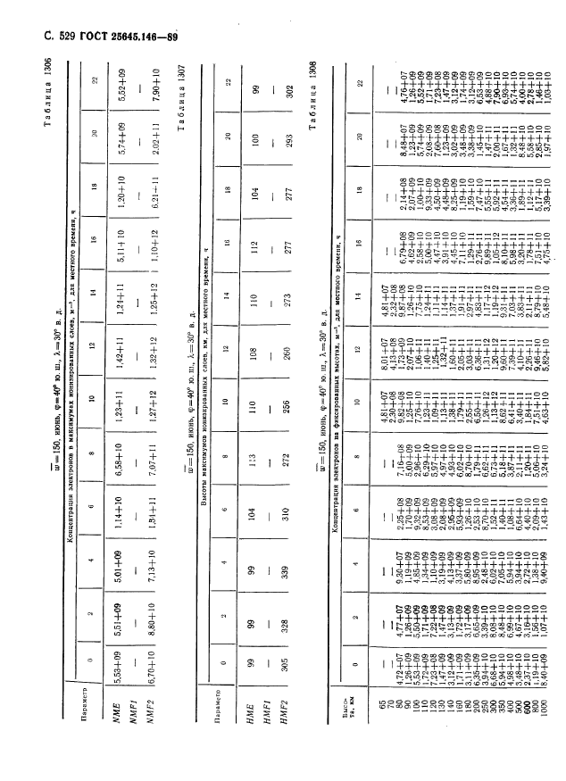 ГОСТ 25645.146-89