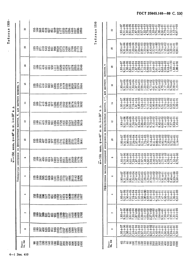 ГОСТ 25645.146-89