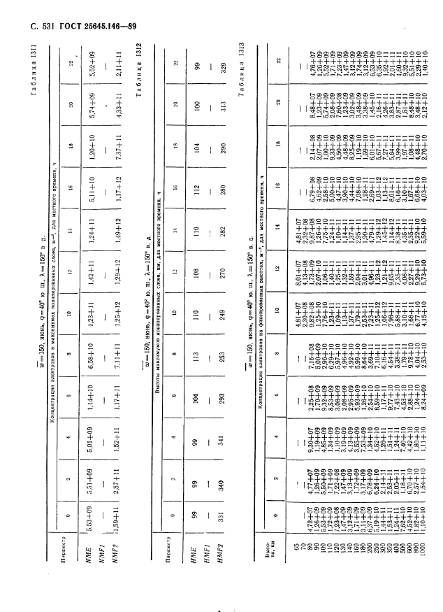 ГОСТ 25645.146-89