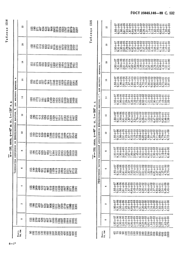 ГОСТ 25645.146-89