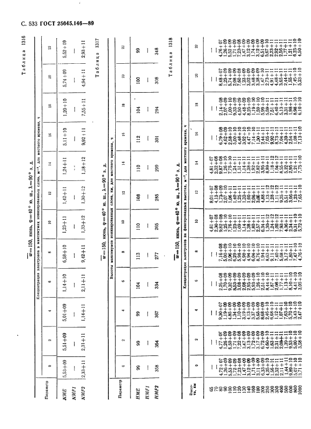 ГОСТ 25645.146-89