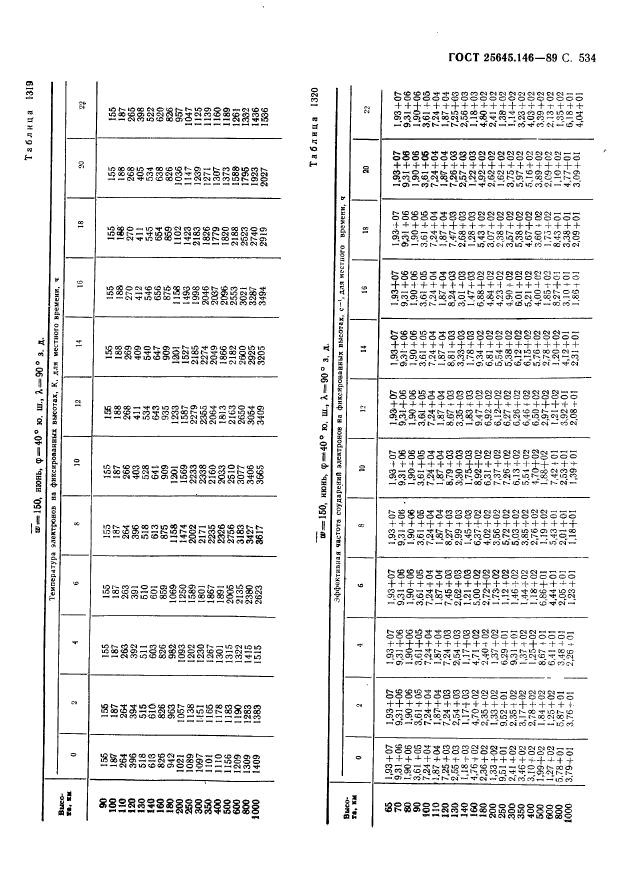 ГОСТ 25645.146-89