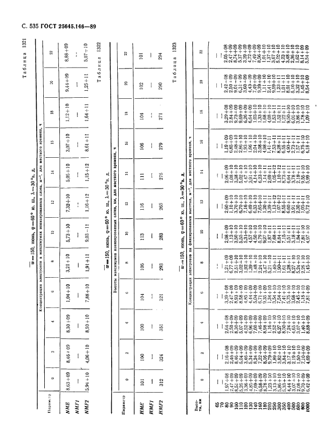 ГОСТ 25645.146-89