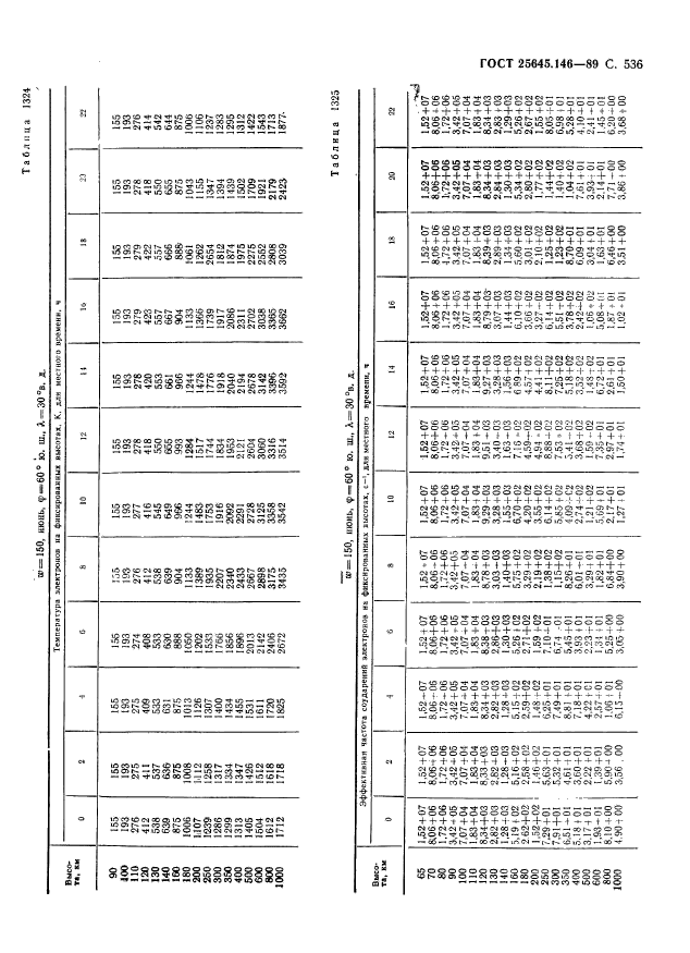 ГОСТ 25645.146-89