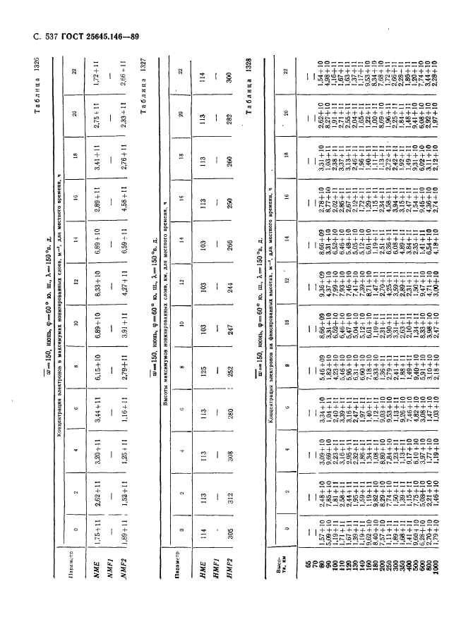 ГОСТ 25645.146-89