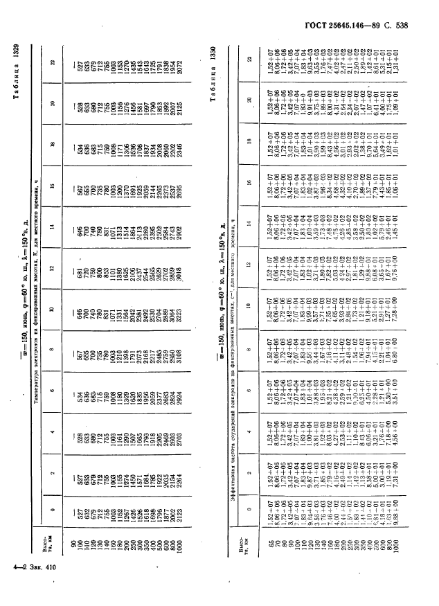 ГОСТ 25645.146-89