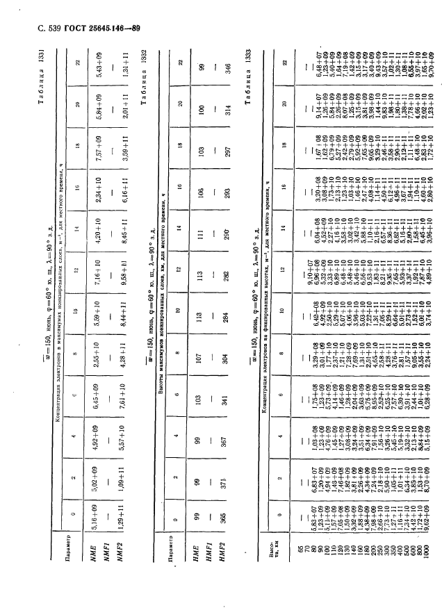 ГОСТ 25645.146-89