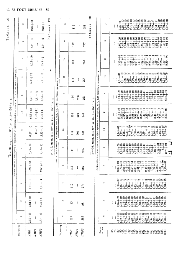 ГОСТ 25645.146-89