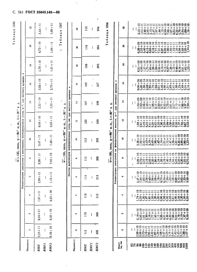 ГОСТ 25645.146-89