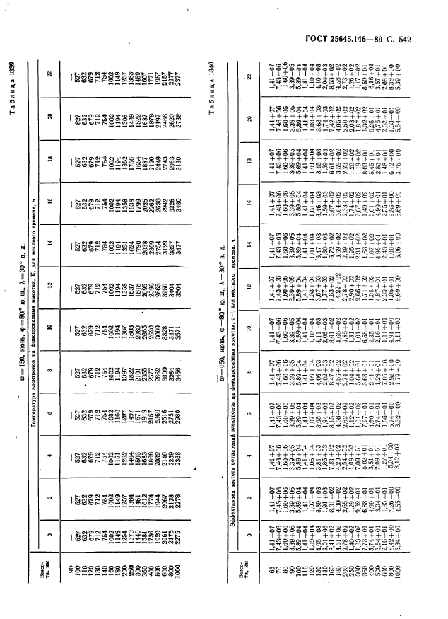 ГОСТ 25645.146-89