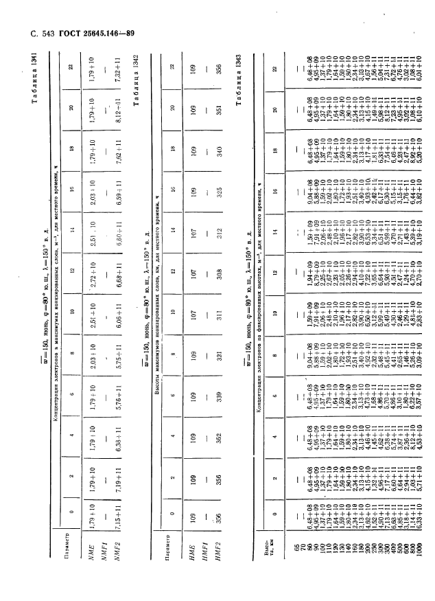 ГОСТ 25645.146-89