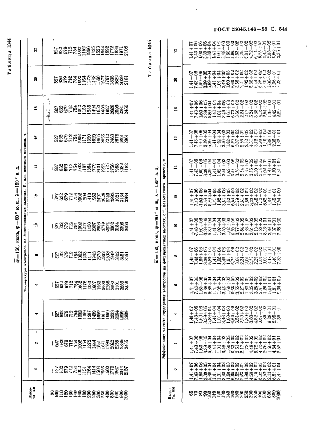 ГОСТ 25645.146-89