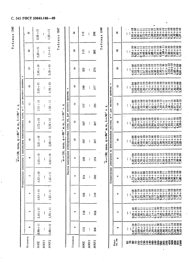 ГОСТ 25645.146-89