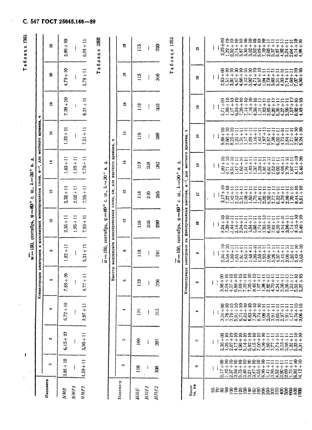 ГОСТ 25645.146-89