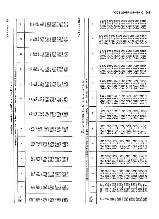 ГОСТ 25645.146-89