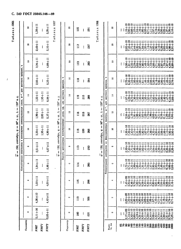 ГОСТ 25645.146-89