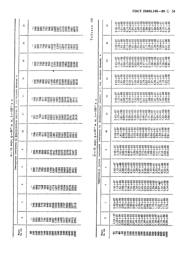 ГОСТ 25645.146-89