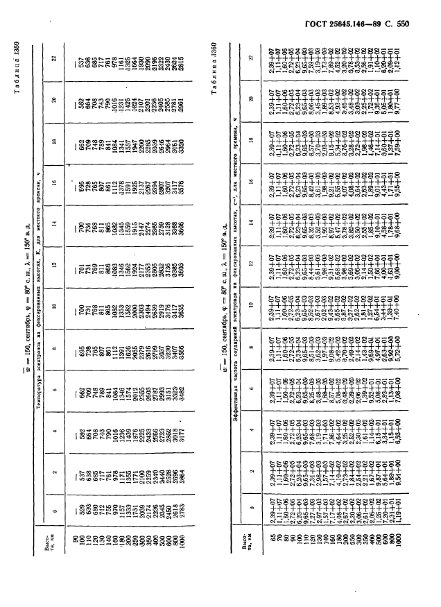 ГОСТ 25645.146-89