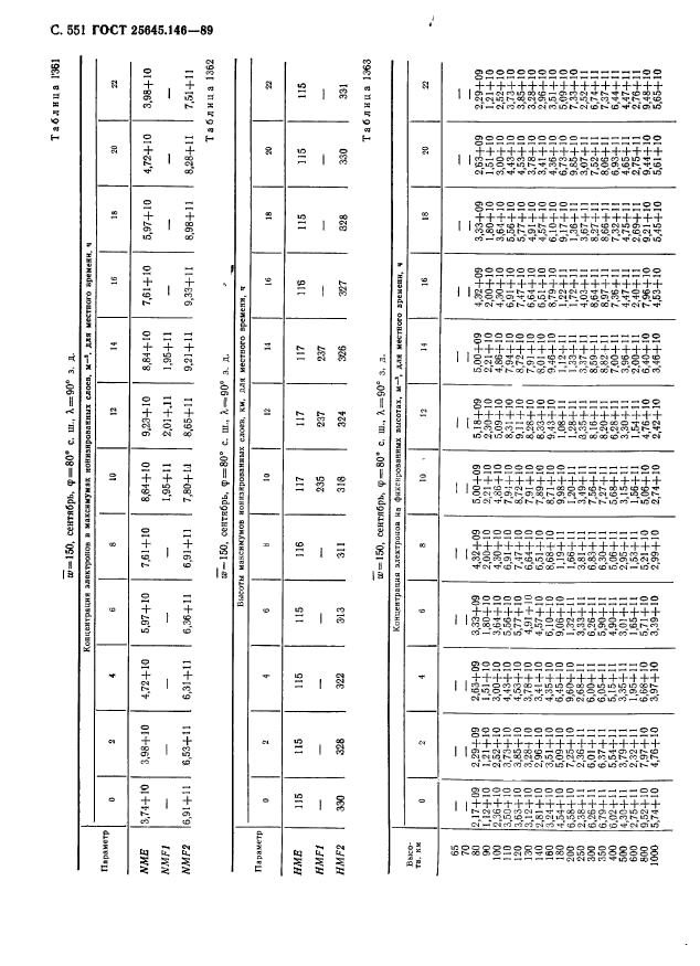 ГОСТ 25645.146-89